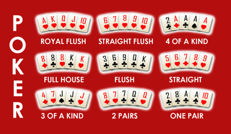 Stud Poker Hands